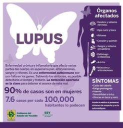 Como nos efecta el lupus